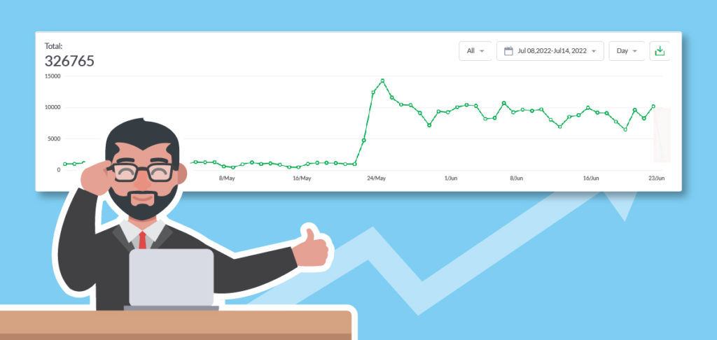 Help Center Statistics in the Dashboard help center statistics in the dashboard