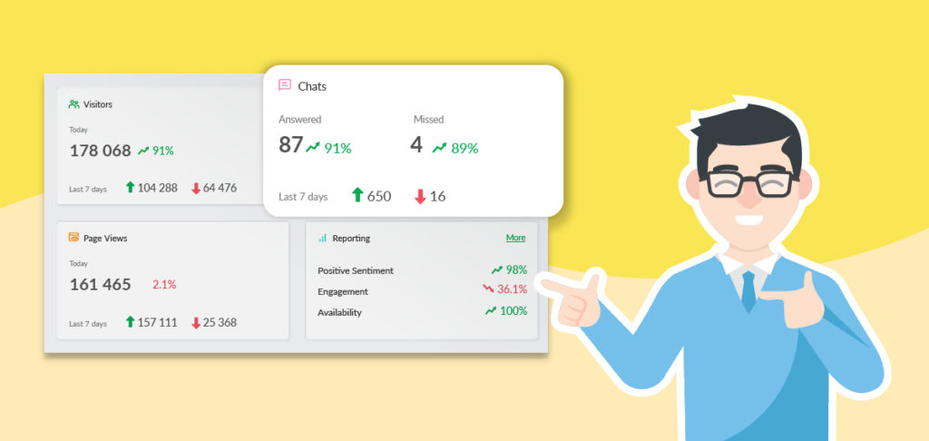 Metrics in the Dashboard Metrics in the Dashboard