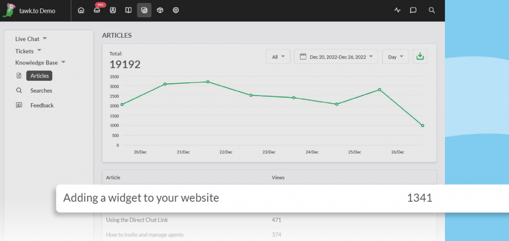Knowledge Base data Knowledge Base Reporting panel